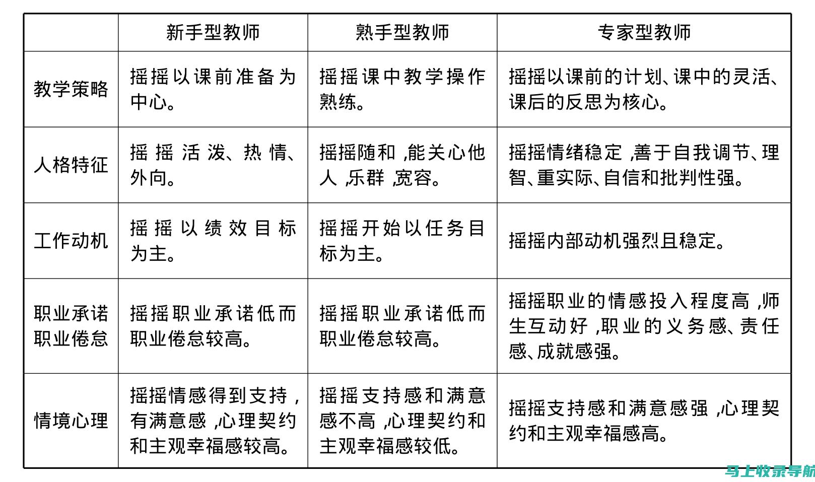 从新手到专家：SEO零基础入门全解析